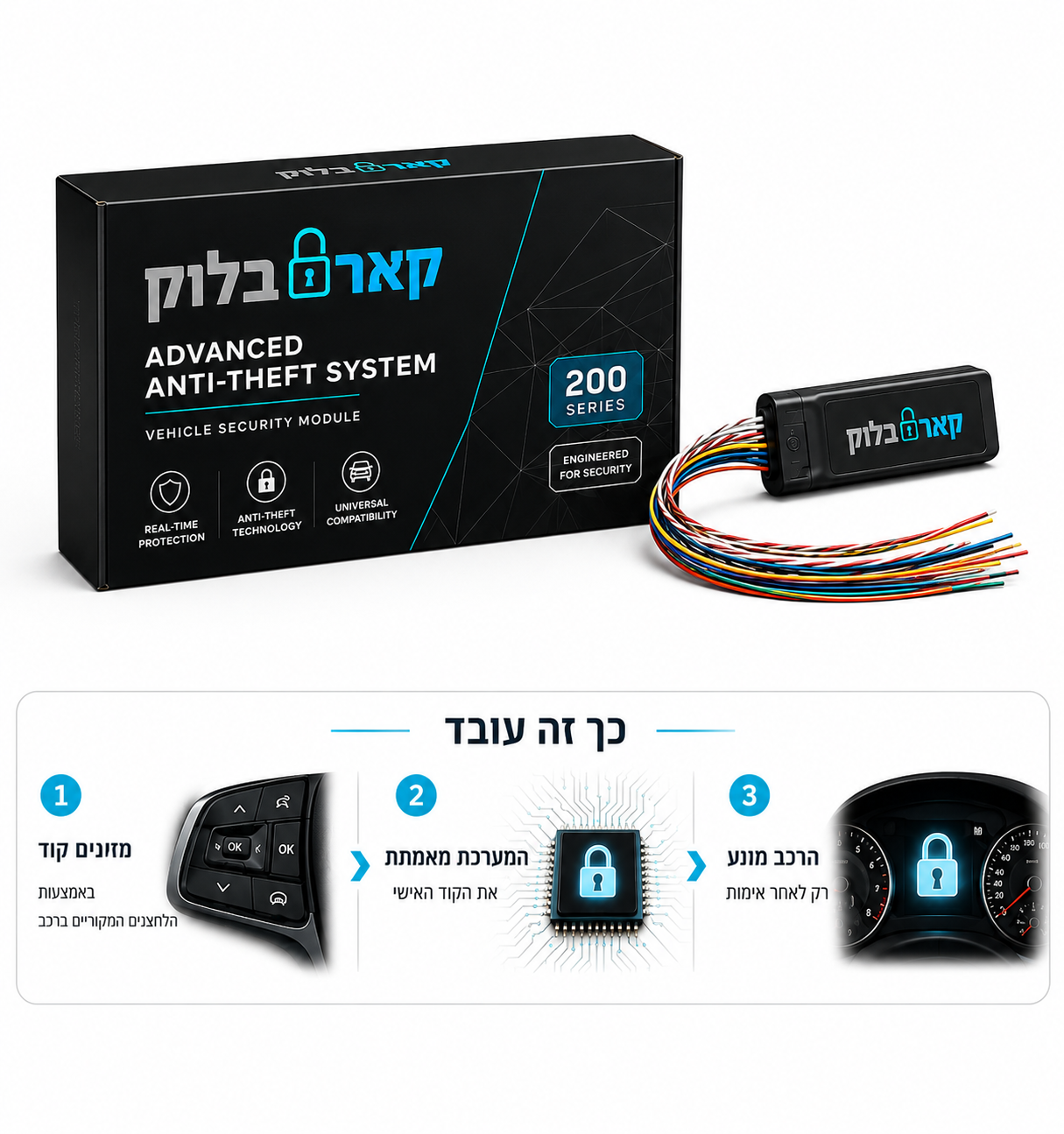 קופסת Car Block, הרכיב, ותרשים כך זה עובד